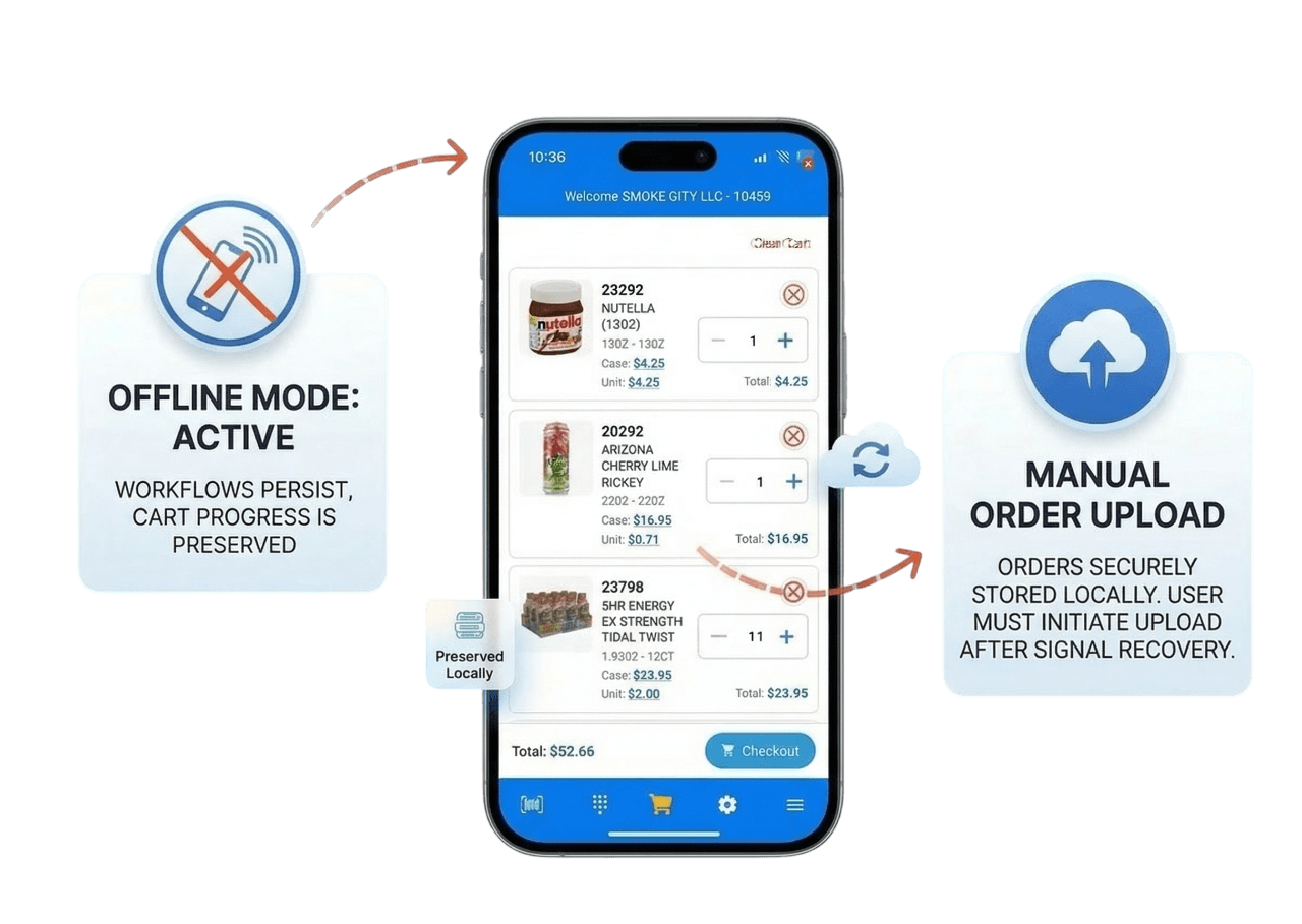 Keep Taking Orders Even When Signal Drops